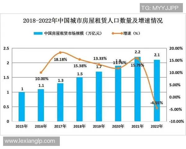 房屋租赁市场现状分析及未来发展趋势探讨 房屋租赁市场现状分析及未来发展趋势探讨