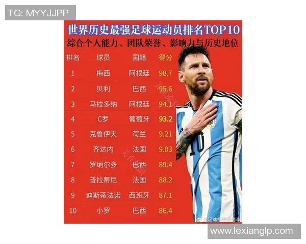 全球足球巨星实力评比榜单揭晓谁将成为新一代传奇球员